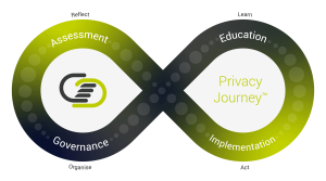 Privacy journey